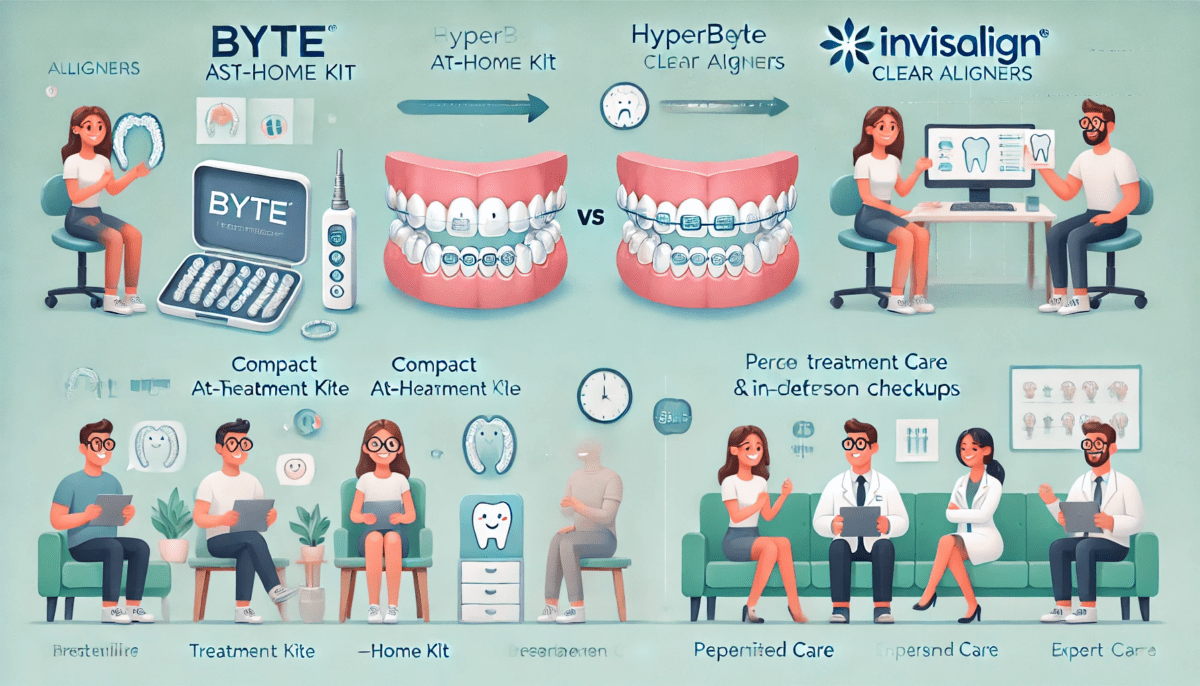 Byte vs Invisalign